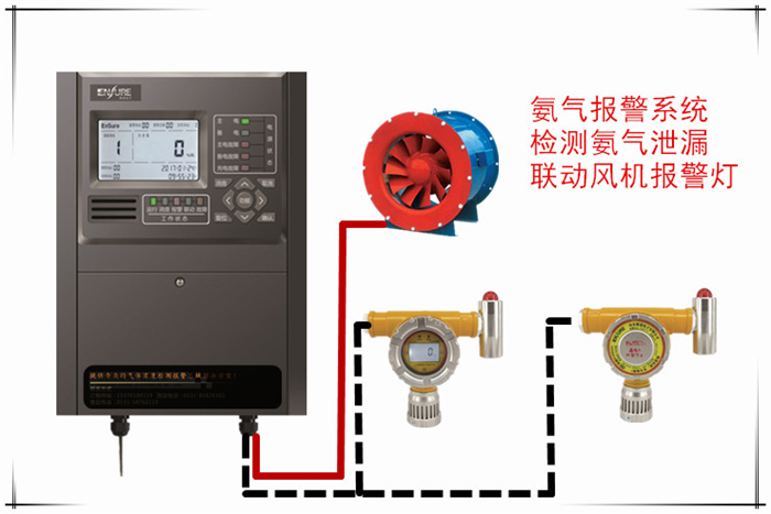 武漢液化氣報(bào)警器